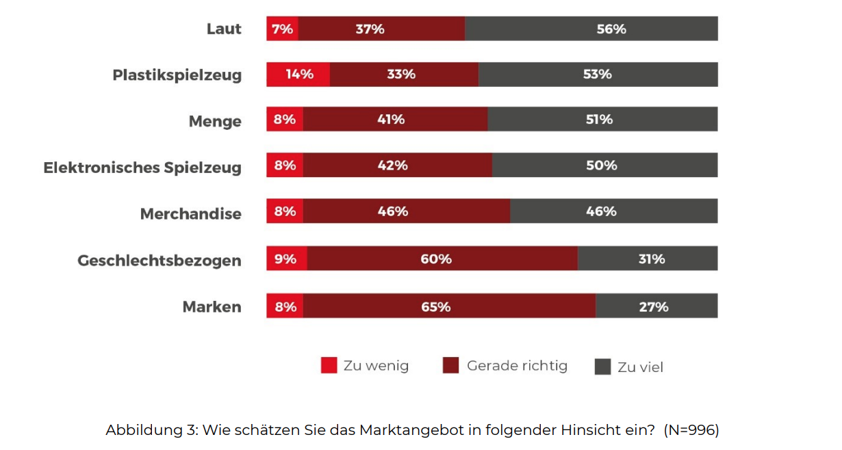 AK Spielzeugstudie AK Spielzeugstudie