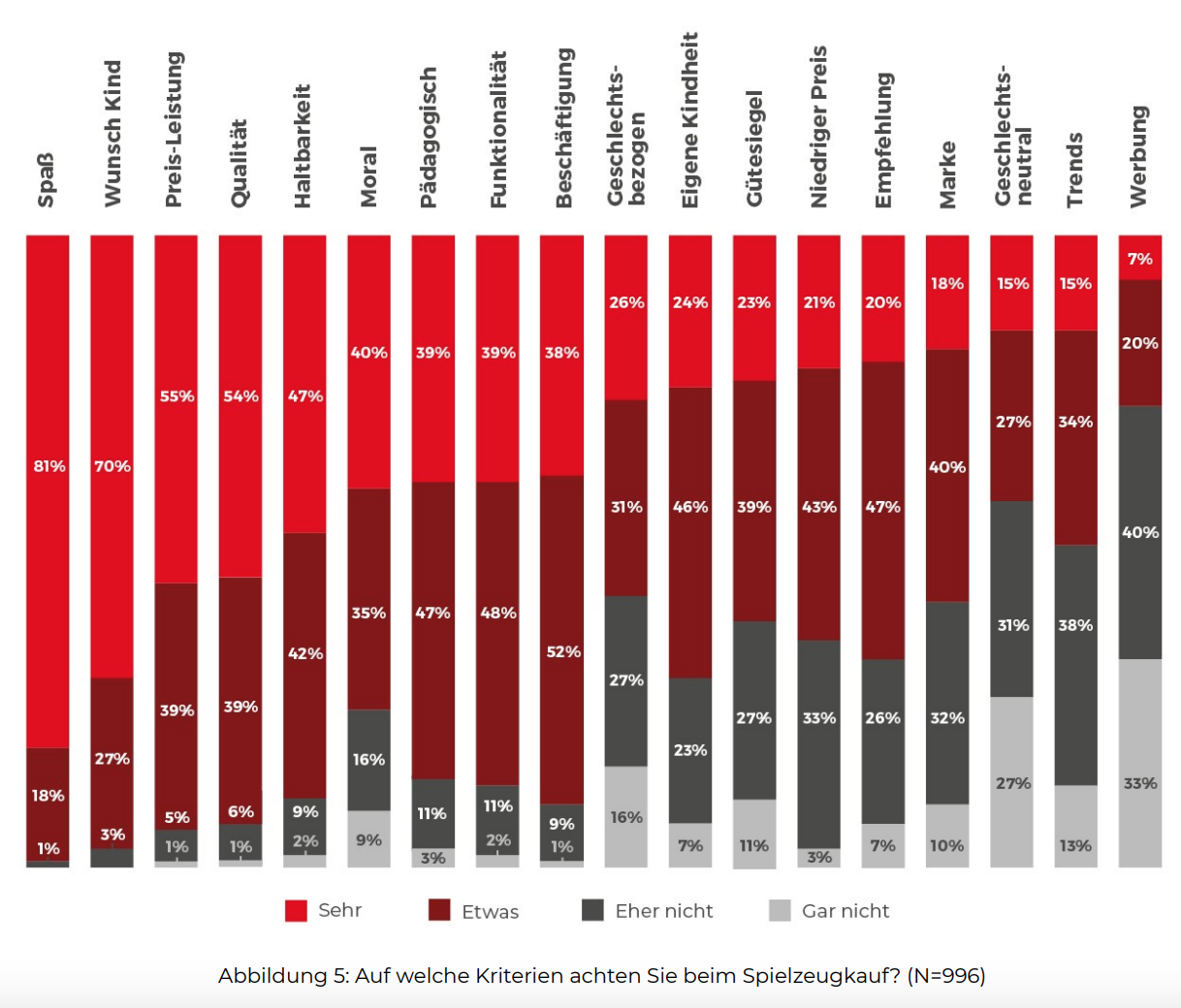 AK Spielzeugstudie AK Spielzeugstudie