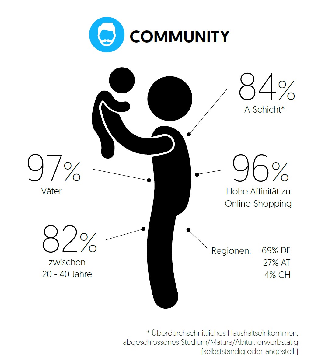 Produktvorstellung Pakete Preise Dad s Life